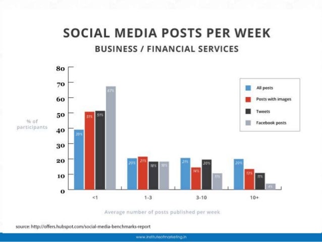 How To Lose How to Get Really Fast Followers on Instagram In 7 Days
