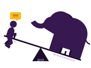 !!!!!YouDemands & Expectations2010