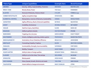 visiting social sites(the 4th most popular activity online, ahead of email)Nielsen: Global Faces & Networked Places 2009