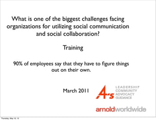 90% of employees say that they have to ﬁgure things
out on their own.
March 2011
What is one of the biggest challenges facing
organizations for utilizing social communication
and social collaboration?
Training
Thursday, May 16, 13
 