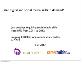 Job postings requiring social media skills
rose 87% from 2011 to 2012,
topping 13,000 in one month alone earlier
in 2012
Fall 2012
Are digital and social media skills in demand?
Thursday, May 16, 13
 