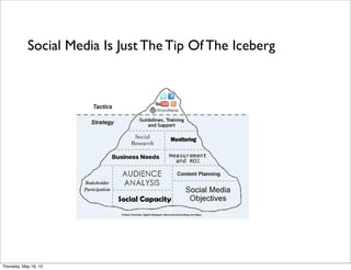 Social Media Is Just The Tip Of The Iceberg
Thursday, May 16, 13
 