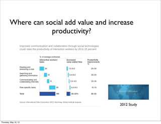 2012 Study
Where can social add value and increase
productivity?
Thursday, May 16, 13
 