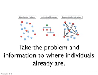 Take the problem and
information to where individuals
already are.
Thursday, May 16, 13
 