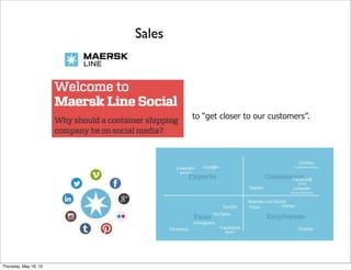 Sales
to “get closer to our customers”.
Thursday, May 16, 13
 