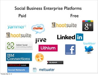 Social Business Enterprise Platforms
Paid Free
Thursday, May 16, 13
 