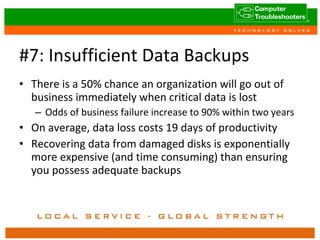 #7: Insufficient Data Backups There is a 50% chance an organization will go out of business immediately when critical data is lost Odds of business failure increase to 90% within two years On average, data loss costs 19 days of productivity Recovering data from damaged disks is exponentially more expensive (and time consuming) than ensuring you possess adequate backups 