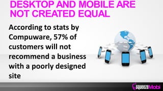 According to stats by
Compuware, 57% of
customers will not
recommend a business
with a poorly designed
site
DESKTOP AND MOBILE ARE
NOT CREATED EQUAL
 