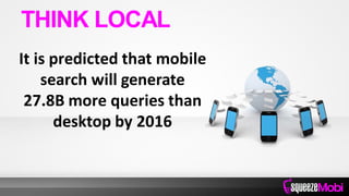 It is predicted that mobile
search will generate
27.8B more queries than
desktop by 2016
THINK LOCAL
 