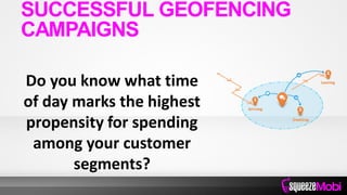 Do you know what time
of day marks the highest
propensity for spending
among your customer
segments?
SUCCESSFUL GEOFENCING
CAMPAIGNS
 