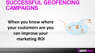 When you know where
your customers are you
can improve your
marketing ROI
SUCCESSFUL GEOFENCING
CAMPAIGNS
 