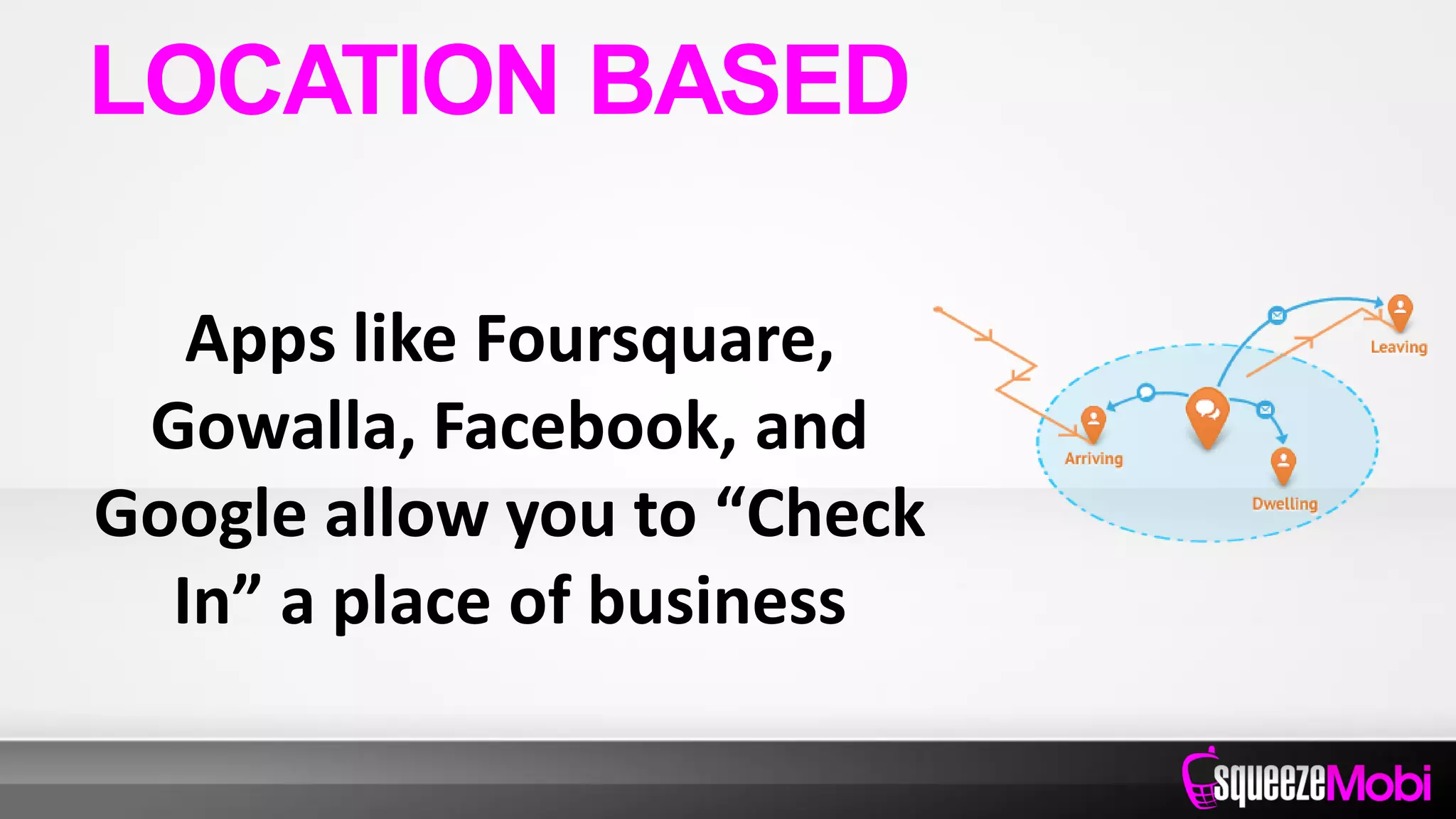 Apps like Foursquare,
Gowalla, Facebook, and
Google allow you to “Check
In” a place of business
LOCATION BASED
 