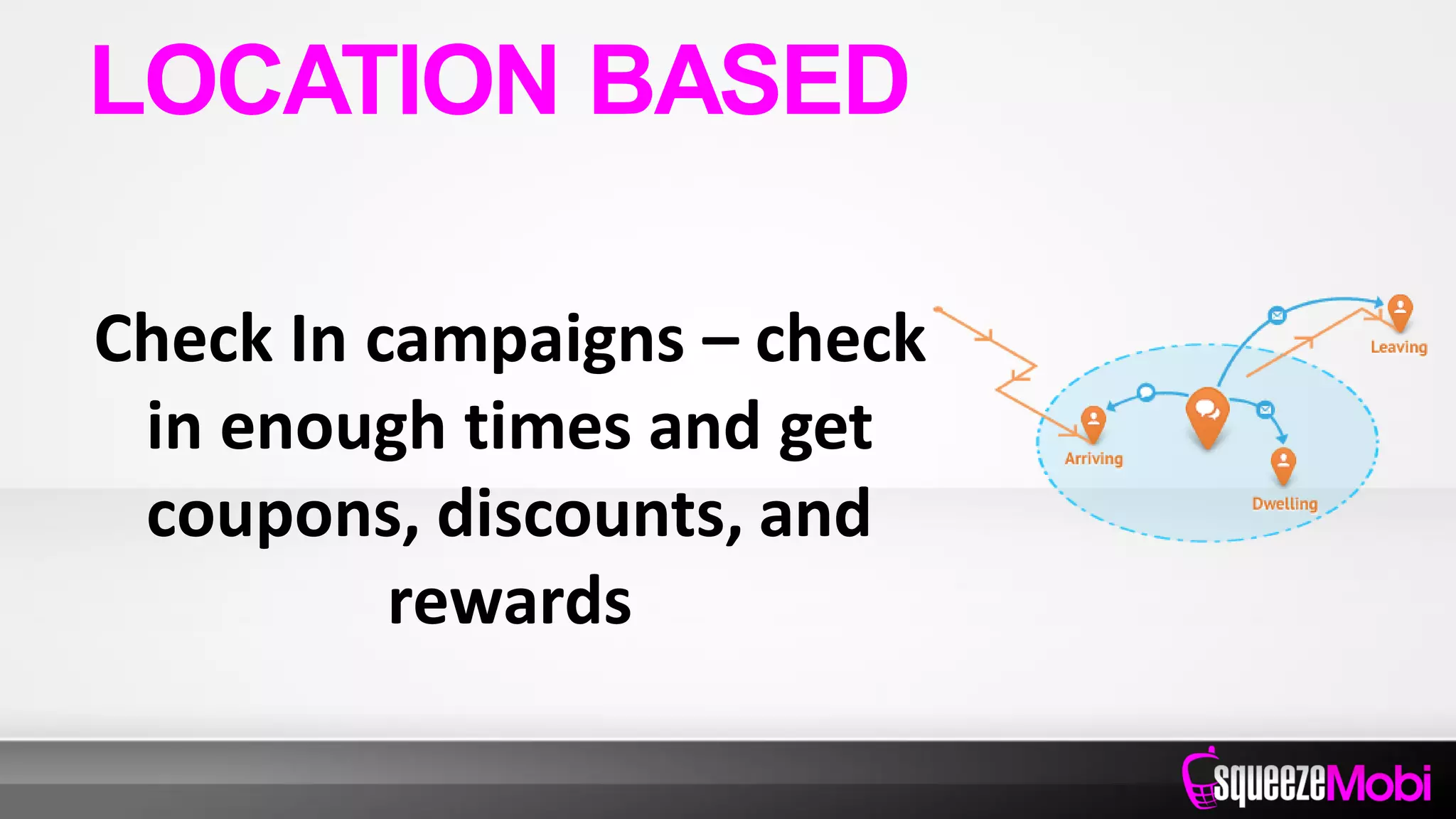Check In campaigns – check
in enough times and get
coupons, discounts, and
rewards
LOCATION BASED
 
