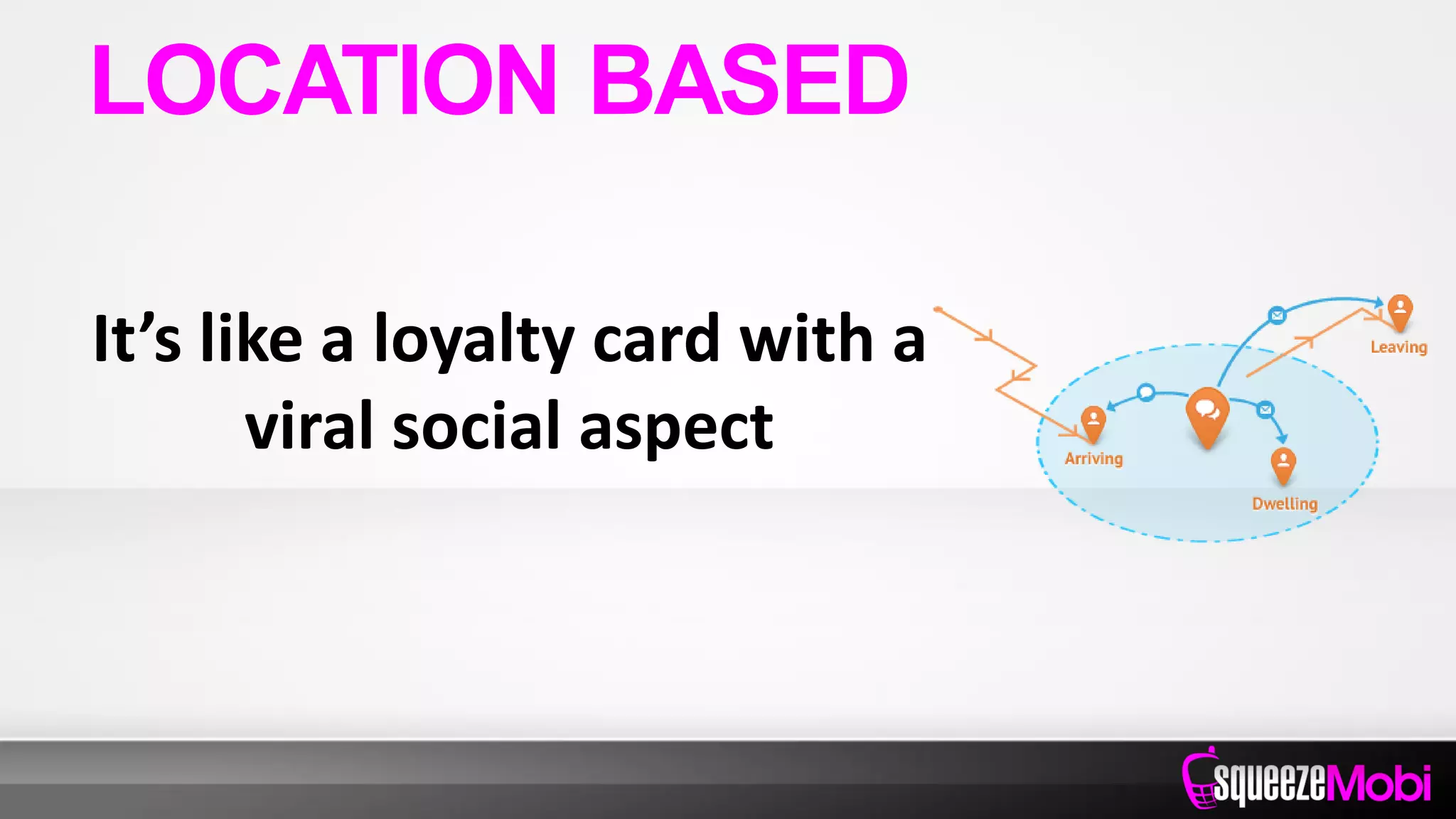It’s like a loyalty card with a
viral social aspect
LOCATION BASED
 