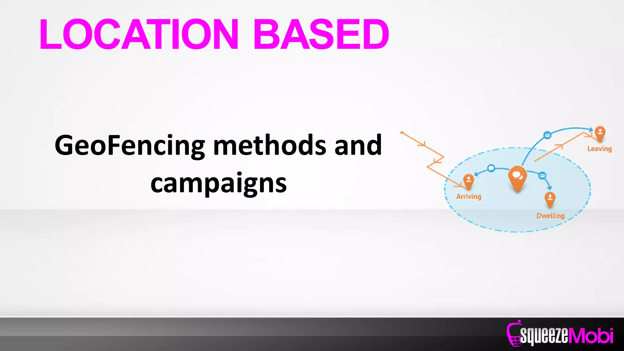 GeoFencing methods and
campaigns
LOCATION BASED
 