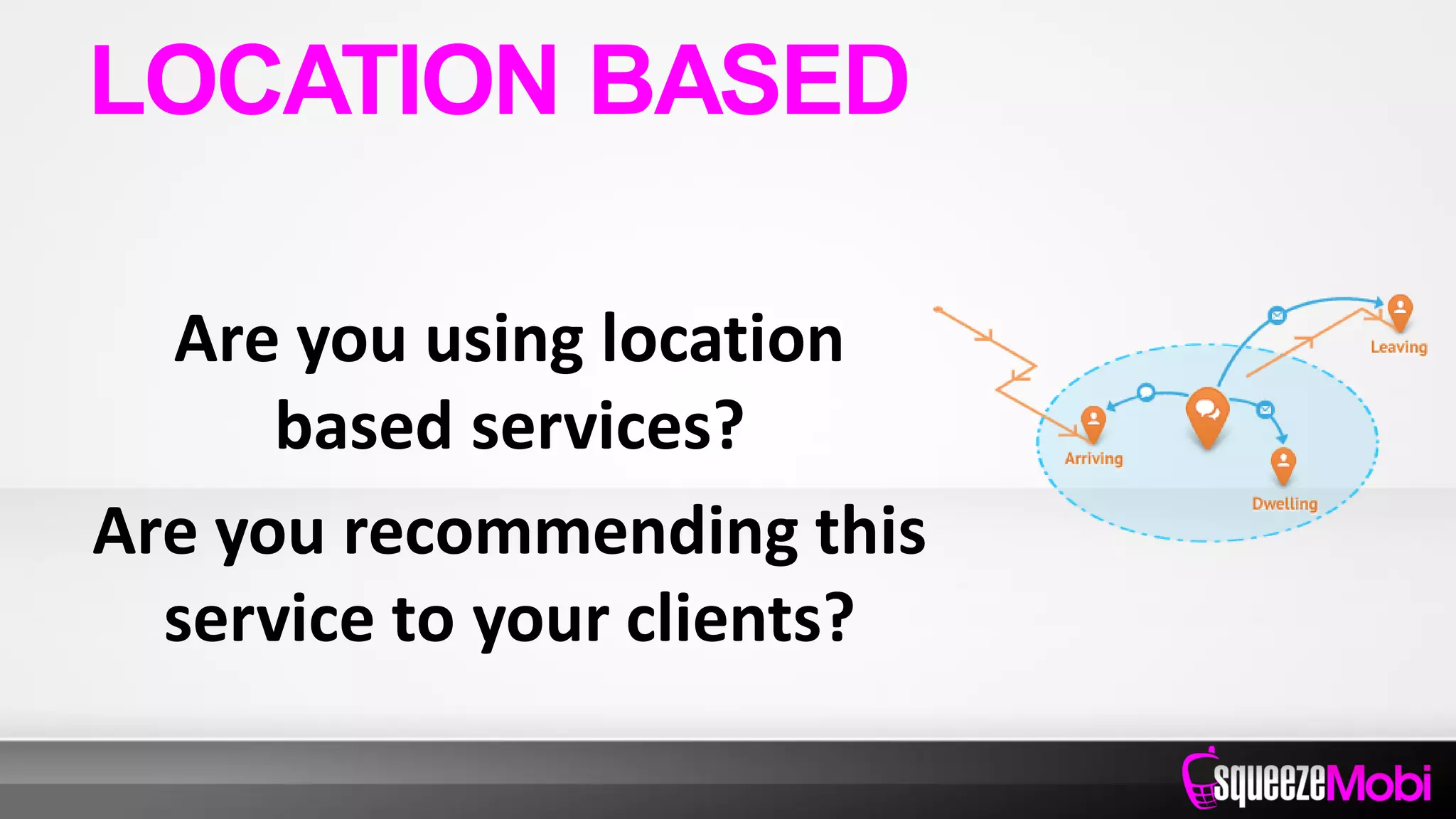 Are you using location
based services?
Are you recommending this
service to your clients?
LOCATION BASED
 