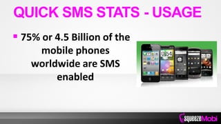  75% or 4.5 Billion of the
mobile phones
worldwide are SMS
enabled
QUICK SMS STATS - USAGE
 