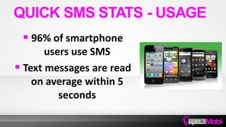  96% of smartphone
users use SMS
 Text messages are read
on average within 5
seconds
QUICK SMS STATS - USAGE
 