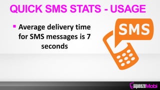  Average delivery time
for SMS messages is 7
seconds
QUICK SMS STATS - USAGE
 