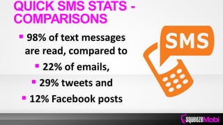  98% of text messages
are read, compared to
 22% of emails,
 29% tweets and
 12% Facebook posts
QUICK SMS STATS -
COMPARISONS
 