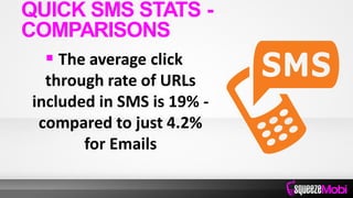  The average click
through rate of URLs
included in SMS is 19% -
compared to just 4.2%
for Emails
QUICK SMS STATS -
COMPARISONS
 