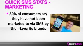  80% of consumers say
they have not been
marketed to via SMS by
their favorite brands
QUICK SMS STATS -
MARKETING
 