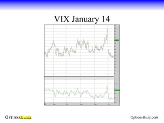 VIX January 14




                 OptionsBuzz.com
 