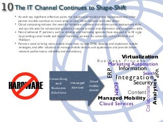 10
• As with any significant inflection point, the cloud-social-mobile trend necessitates that older
partner models continue to move aside as new, more relevant ones take shape.
• Cloud computing reduces the need for hardware, software and infrastructure deployment skills,
and ups the ante for educational guidance, business process transformation and integration skills.
• Non-traditional IT partners, such as creative and marketing agencies, have stepped in to fill a gap
by providing social media and digital marketing services for solutions such as Radian6 and
HubSpot
• Partners need to bring more mobile know-how to help SMBs develop and implement mobile
strategies, and offer solutions to manage mobile devices and applications and provide better
network performance, reliability and redundancy.
The IT Channel Continues to Shape-Shift
HARDWARE
Consulting
and
Business
Solutions
Managed
Services
Cloud
Mobile
Social
Information
ERP
Integration
Security
Search
Managed Mobility
VoIP
Content
B u s i n e s s P r o c e s s
Cloud Services
Collaborate
ECRM
Marketing Automation
Virtualization
Analytics
 