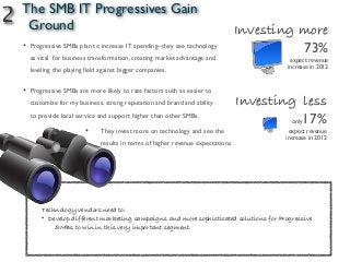 The SMB IT Progressives Gain
Ground
Technology vendors need to:
• Develop different marketing campaigns and more sophisticated solutions for Progressive
SMBs to win in this very important segment.
• Progressive SMBs plan to increase IT spending--they see technology
as vital for business transformation, creating market advantage and
leveling the playing field against bigger companies.
• Progressive SMBs are more likely to rate factors such as easier to
customize for my business, strong reputation and brand and ability
to provide local service and support higher than other SMBs.
2
Investing more
73%
expect revenue
increase in 2012
Investing less
only17%
expect revenue
increase in 2012
• They invest more on technology and see the
results in terms of higher revenue expectations.
 