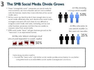 The SMB Social Media Divide Grows
Technology vendors need to:
• Provide the “have-nots” with better social media guidance and easier to use, better
integrated and more affordable social media management solutions.
• These “strategically social” companies use social media for
more activities, use more channels and are more satisfied
with the business results than more informal, ad hoc social
media users.
• Ad hoc users say that they don’t have enough time to use
social media effectively; they can’t decide what social media
strategies and tools will work best; it’s too difficult to
integrate social media with sales, marketing, service and
other business processes; and that they are unable to
measure value from social media.
• SMB social media “haves” will gain business ground on the
“have-nots” in an exponential manner.
3 SMBs already
using social media
50%
SMBs who plan to
use social media in
the next 12 months
25%SMBs who take a strategic and
structured approach to social media
50%
 