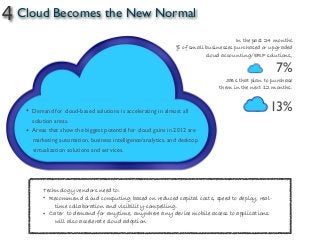 4
In the past 24 months
% of small businesses purchased or upgraded
cloud accounting/ERP solutions,
7%
Cloud Becomes the New Normal
Technology vendors need to:
• Recommend cloud computing based on reduced capital costs, speed to deploy, real-
time collaboration and visibility-compelling.
• Cater to demand for anytime, anywhere any device mobile access to applications
will also accelerate cloud adoption
SBs that plan to purchase
them in the next 12 months. 
 
13%• Demand for cloud-based solutions is accelerating in almost all
solution areas.
• Areas that show the biggest potential for cloud gains in 2012 are
marketing automation, business intelligence/analytics, and desktop
virtualization solutions and services.
 