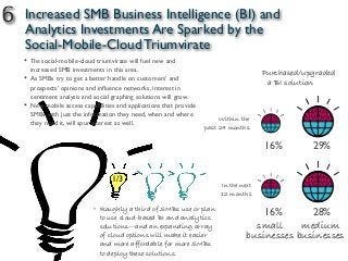 6 Increased SMB Business Intelligence (BI) and
Analytics Investments Are Sparked by the
Social-Mobile-Cloud Triumvirate
medium
businesses
•! Roughly a third of SMBs use or plan
to use cloud-based BI and analytics
solutions—and an expanding array
of cloud options will make it easier
and more affordable for more SMBs
to deploy these solutions.
Purchased/upgraded
a BI solution
small
businesses
Within the
past 24 months
In the next
12 months
16%
16% 29%
28%
• The social-mobile-cloud triumvirate will fuel new and
increased SMB investments in this area.
• As SMBs try to get a better handle on customers’ and
prospects’ opinions and influence networks, interest in
sentiment analysis and social graphing solutions will grow.
• New mobile access capabilities and applications that provide
SMBs with just the information they need, when and where
they need it, will spur interest as well.
1/3
 