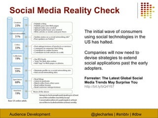 Audience Development @glecharles | #smbtv | #dbw
The initial wave of consumers
using social technologies in the
US has halted.
Companies will now need to
devise strategies to extend
social applications past the early
adopters.
Forrester: The Latest Global Social
Media Trends May Surprise You
http://bit.ly/bQ4Y67
Social Media Reality Check
 