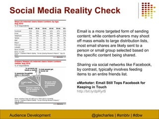 Audience Development @glecharles | #smbtv | #dbw
Email is a more targeted form of sending
content; while content-sharers may shoot
off mass emails to large distribution lists,
most email shares are likely sent to a
person or small group selected based on
the specific content being shared.
Sharing via social networks like Facebook,
by contrast, typically involves feeding
items to an entire friends list.
eMarketer: Email Still Tops Facebook for
Keeping in Touch
http://bit.ly/dpRyrB
Social Media Reality Check
 