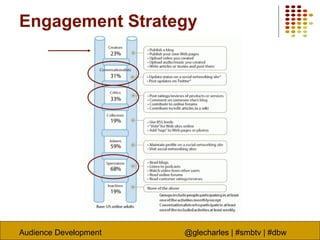 Audience Development @glecharles | #smbtv | #dbw
Engagement Strategy
 