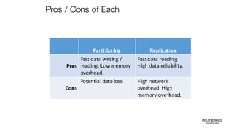 Pros / Cons of Each
Partitioning Replication
Pros
Fast data writing /
reading. Low memory
overhead.
Fast data reading.
High data reliability.
Cons
Potential data loss High network
overhead. High
memory overhead.
 