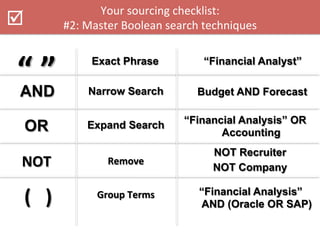 Webcast Checklist Small Business Recruiting Made Simple: The Essential Checklist ...