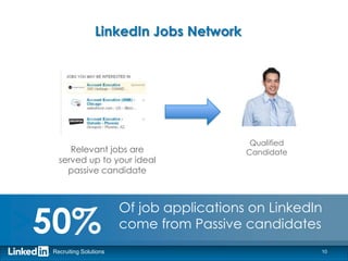 LinkedIn Jobs Network




                                            Qualified
      Relevant jobs are                    Candidate
   served up to your ideal
     passive candidate




>50%
                        Of job applications on LinkedIn
                        come from Passive candidates
 Recruiting Solutions                                   10
 