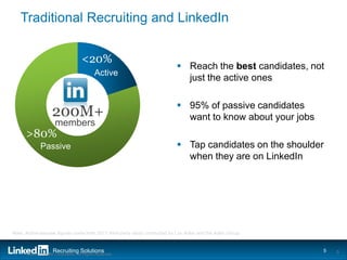Traditional Recruiting and LinkedIn


                                    <20%
                                                                            Reach the best candidates, not
                                            Active
                                                                             just the active ones

                                                                            95% of passive candidates
                    200M+                                                    want to know about your jobs
                     members
      >80%
             Passive                                                        Tap candidates on the shoulder
                                                                             when they are on LinkedIn



                                                                                         12
Note: Active-passive figures come from 2011 third-party study conducted by Lou Adler and the Adler Group


                    Recruiting Solutions
      ©2013 LinkedIn Corporation. All Rights Reserved.
                                                                                                            5   5
 