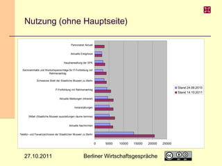 Nutzung (ohne Hauptseite)
Personalrat Aktuell
Aktuelle Ereignisse
Hauptverwaltung der SPK
Seminarinhalte und Workshopvorschläge für IT-Fortbildung mit
Rahmenvertrag
Schwarzes Brett der Staatliche Museen zu Berlin

Stand 24.06.2010
Stand 14.10.2011

IT-Fortbildung mit Rahmenvertrag
Aktuelle Meldungen (Intranet)
Veranstaltungen
SMart (Staatliche Museen ausstellungen räume termine)
Aktuelle Nachrichten
Telefon- und Faxverzeichnisse der Staatlichen Museen zu Berlin

0

27.10.2011

5000

10000

15000

20000

Berliner Wirtschaftsgespräche

25000

11

 
