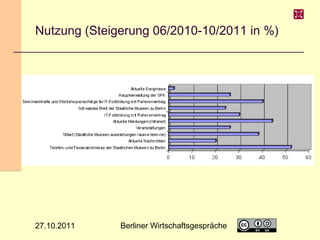 Nutzung (Steigerung 06/2010-10/2011 in %)

27.10.2011

Berliner Wirtschaftsgespräche

12

 