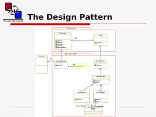The State Machine Compiler | PDF