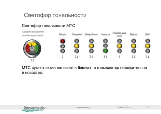Светофор тональности
Светофор тональности МТС




МТС ругают активнее всего в блогах, а отзываются положительно
в новостях.




                           sensemetric.ru     © RADIX 2012   12
 