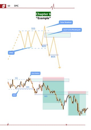Smc Line Chart SMC.pdf