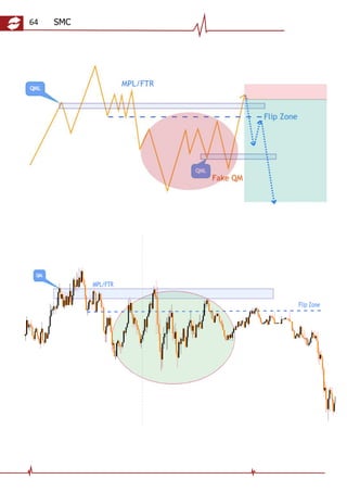 Smc Line Chart SMC.pdf