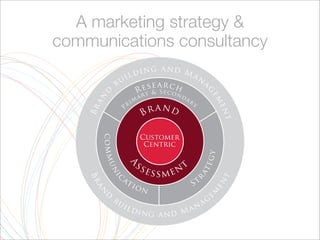 SMC Introduction Presentation