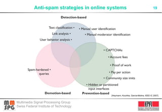 Anti-spam strategies in online systems                                   19




                                          ...