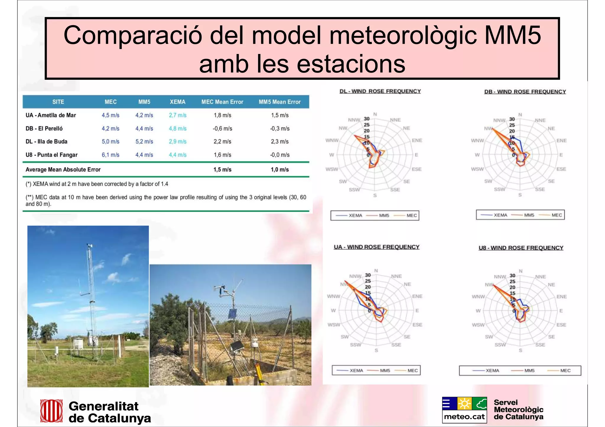 Comparació del model meteorològic MM5
amb les estacions
 