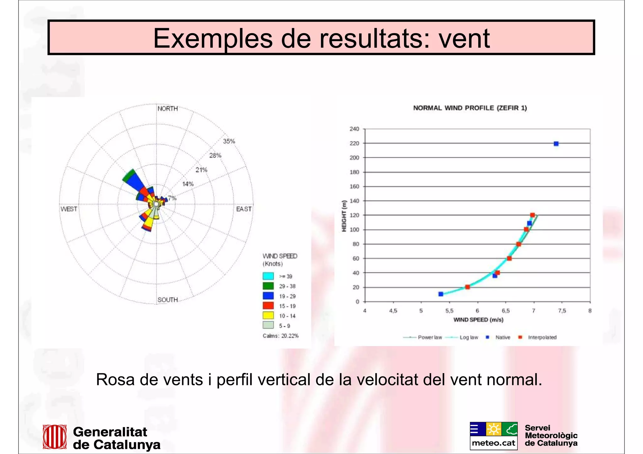 Exemples de resultats: vent
Rosa de vents i perfil vertical de la velocitat del vent normal.
 