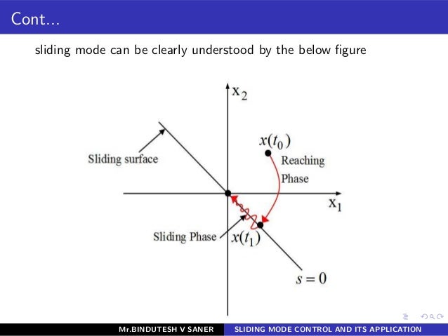 SLIDING MODE CONTROL THEORY PDF SLIDING MODE CONTROL THEORY PDF